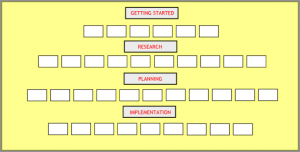 Plan layout grouping tasks by stages